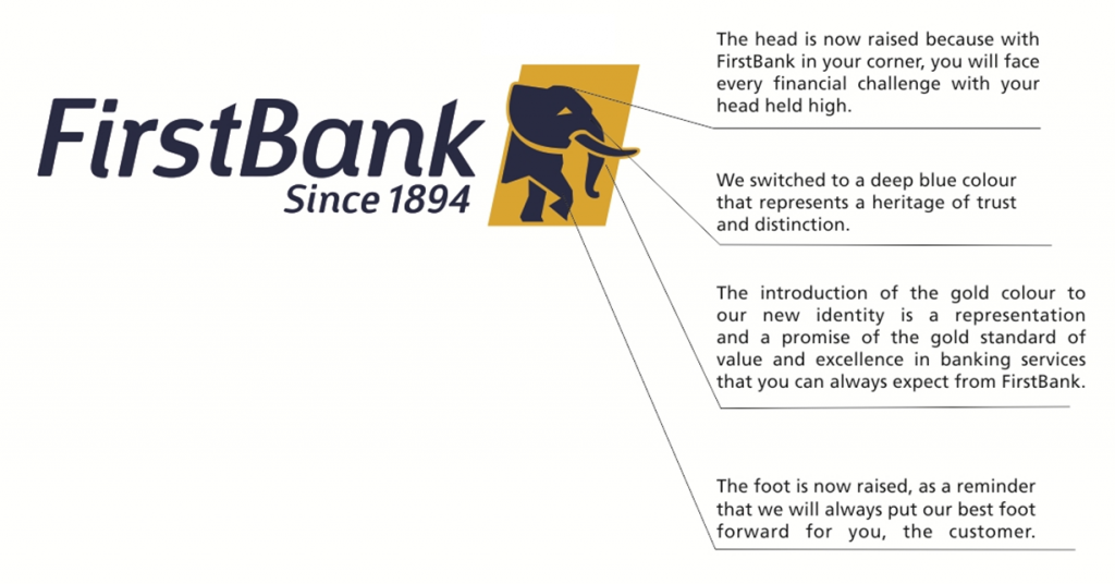 The Firstbank Brand