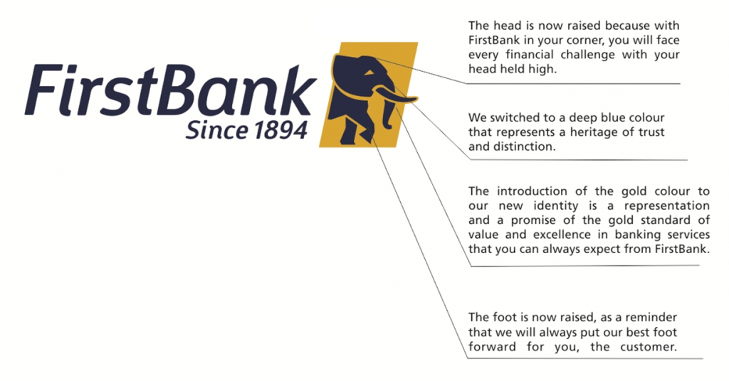 brand The Firstbank Brand